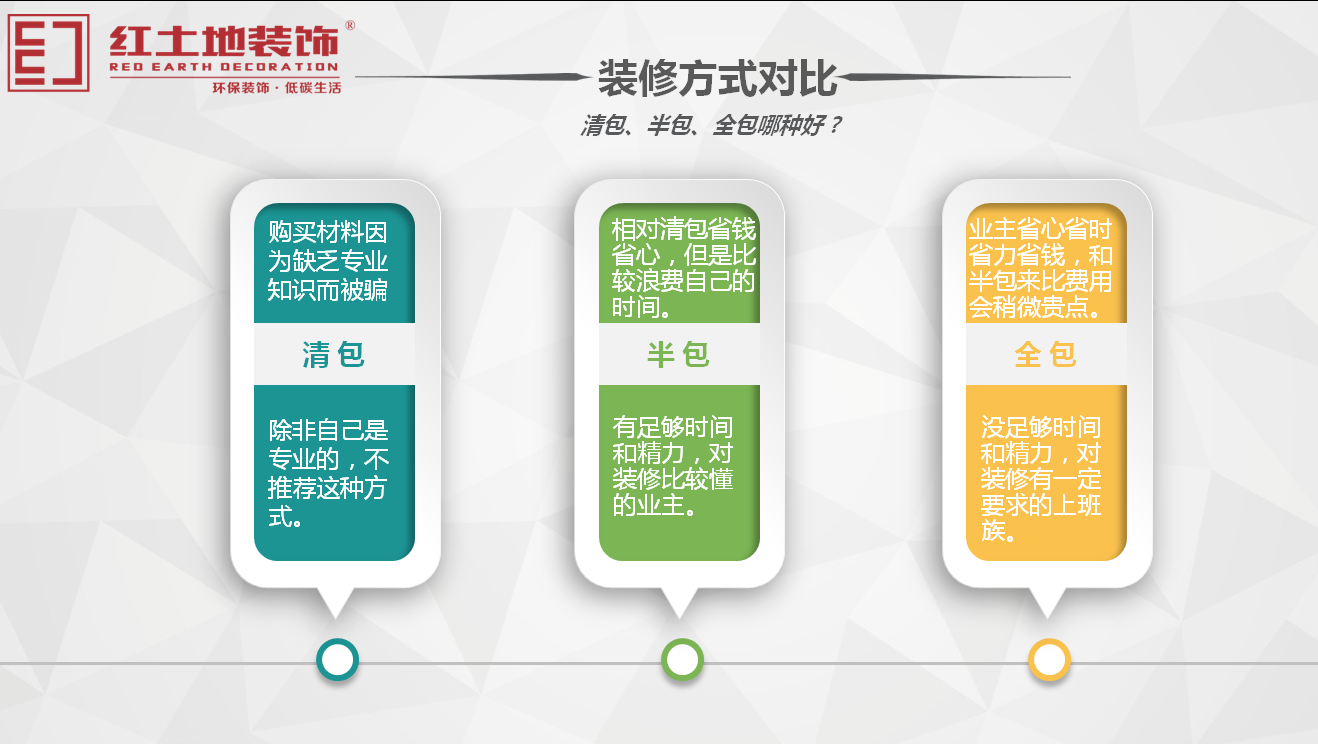 在珠海裝修方式的你知道幾種？