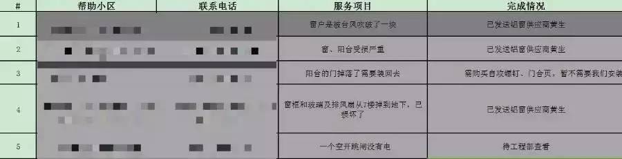 臺風(fēng)襲后 家裝維修義工行動進(jìn)行中