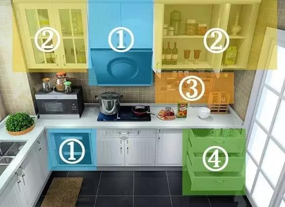 廚房裝修，這些小細節(jié)絕對不能忽略！