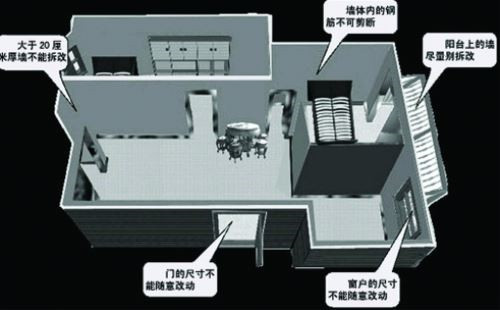 裝修主體改造需注意的事，你清楚嗎？