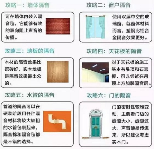 遠離家居生活噪音，正在裝修的朋友快來保護家人聽力！