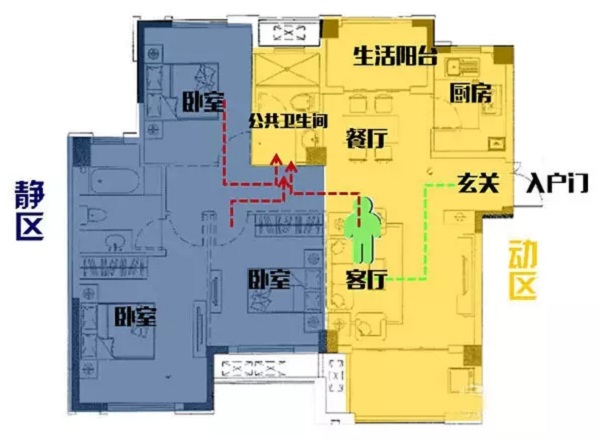 家居裝修動線設計，舊房改造最合理的設計方案來了！