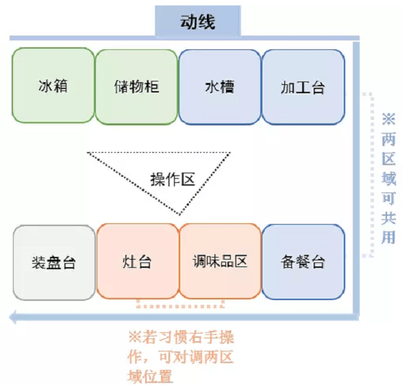 看完別人家這四款廚房設(shè)計，我想重新裝修珠海的家！