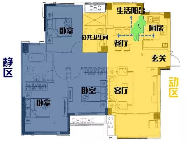 家居裝修動線設計，舊房改造最合理的設計方案來了！