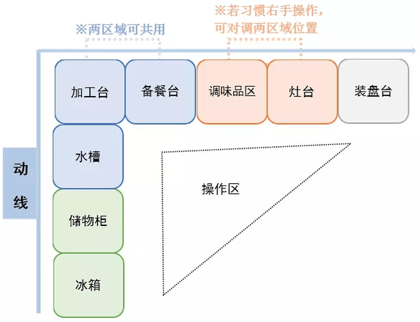 看完別人家這四款廚房設(shè)計，我想重新裝修珠海的家！