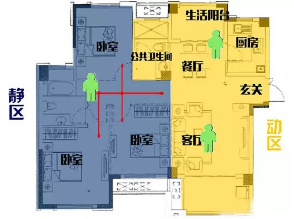 家居裝修動線設計，舊房改造最合理的設計方案來了！
