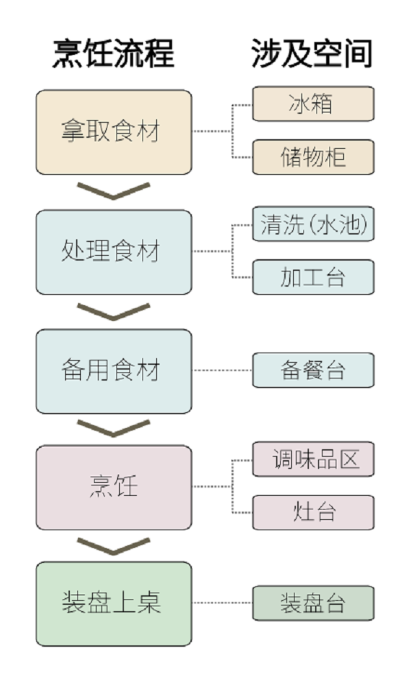 看完別人家這四款廚房設(shè)計，我想重新裝修珠海的家！