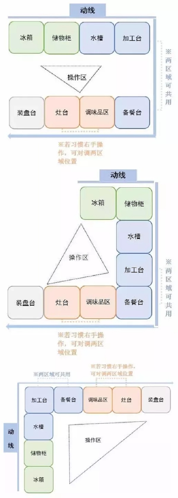 家居裝修動線設計，舊房改造最合理的設計方案來了！