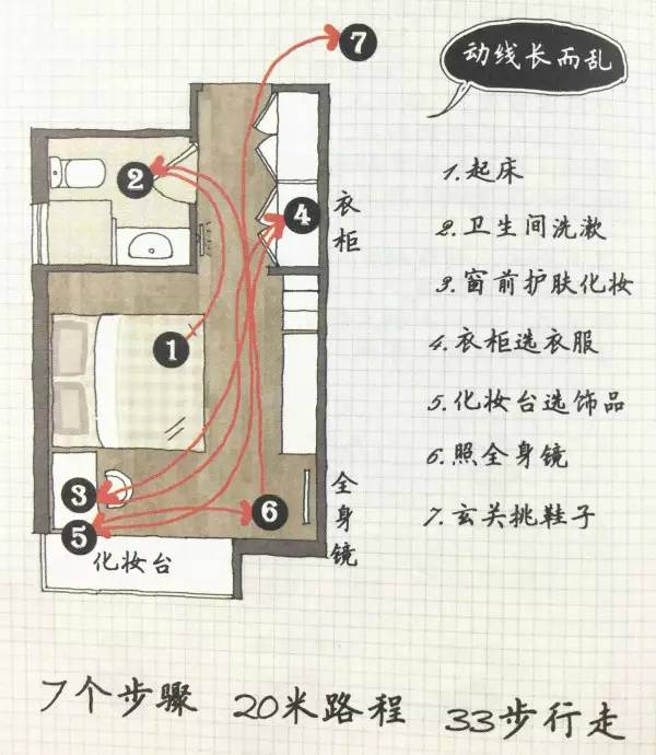 家居裝修動線設計，舊房改造最合理的設計方案來了！