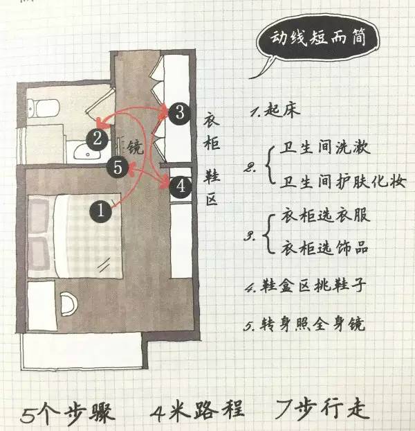 家居裝修動線設計，舊房改造最合理的設計方案來了！