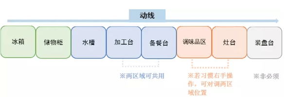 看完別人家這四款廚房設(shè)計，我想重新裝修珠海的家！