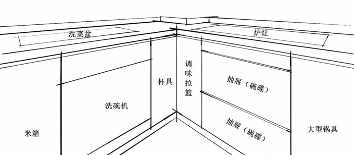 廚房的靈魂是櫥柜，這五套珠海的廚房裝修設計案例送給您！