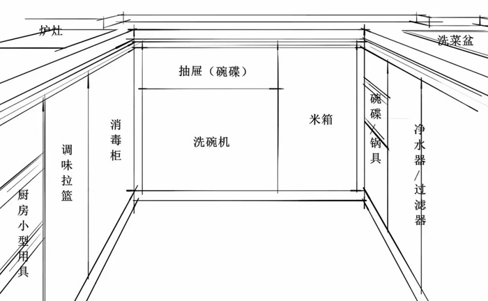 廚房的靈魂是櫥柜，這五套珠海的廚房裝修設計案例送給您！