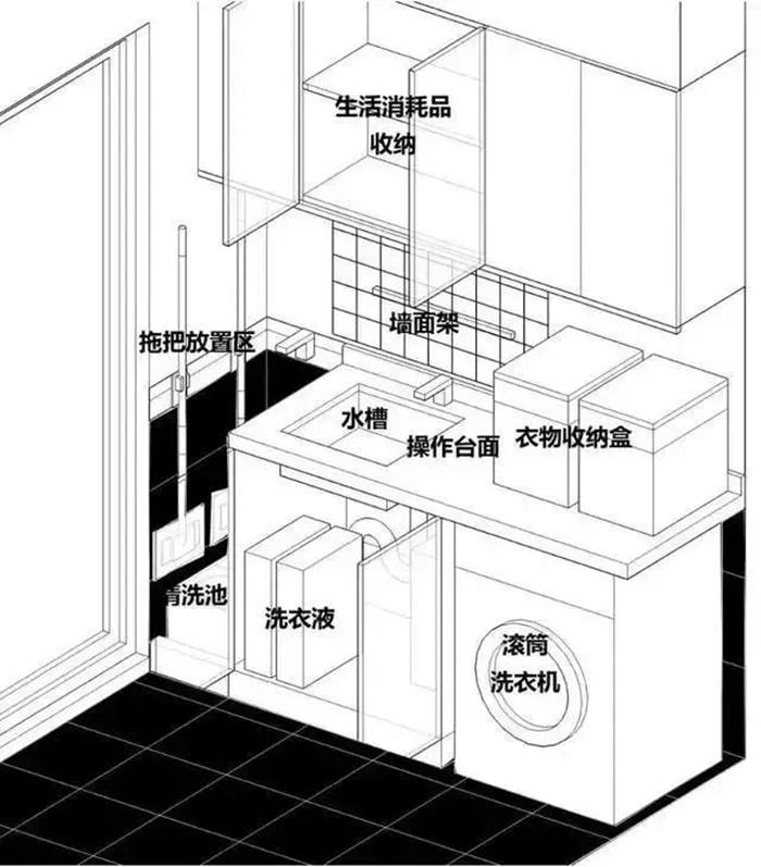 小到擠不下洗衣機？1平米都不能浪費空間裝修擴容30%！