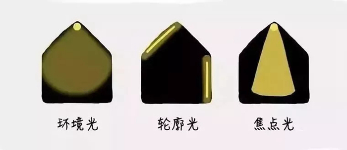 提升裝修質(zhì)感的訣竅都在這里，簡(jiǎn)單裝修小技巧瞬間提高生活質(zhì)量！