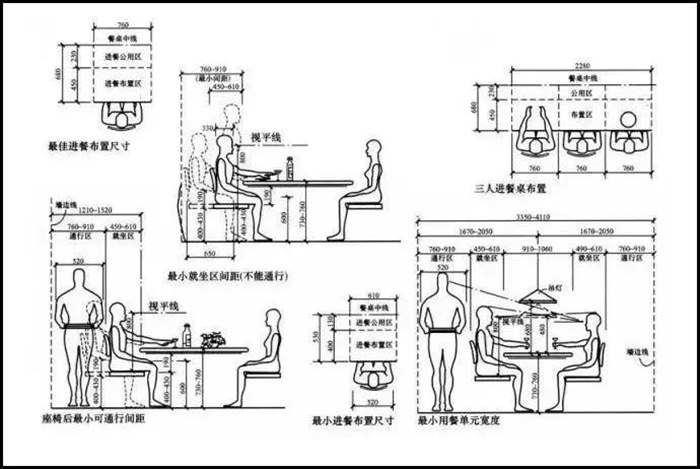 【裝修攻略】珠海的業(yè)主沒有這套圖紙，裝修千萬不要著急開工！