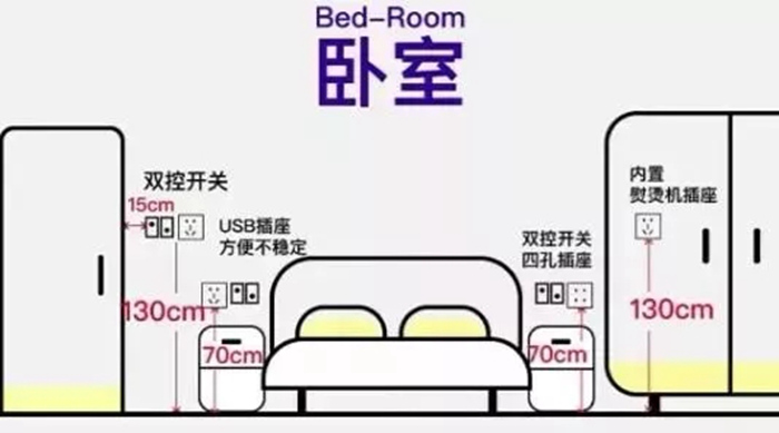 開關插座要預留多少個才合適？最全的珠海裝修指南值得收藏！