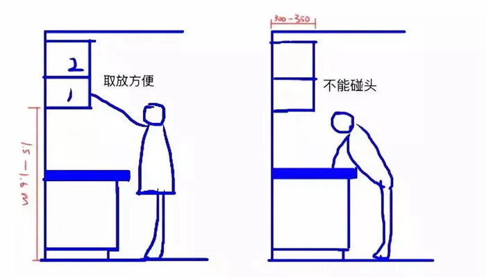 5個超貼心的廚房裝修設(shè)計細(xì)節(jié)，締造珠海新家的高品質(zhì)生活！