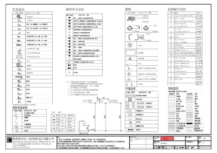 【裝修攻略】珠海的業(yè)主沒有這套圖紙，裝修千萬不要著急開工！