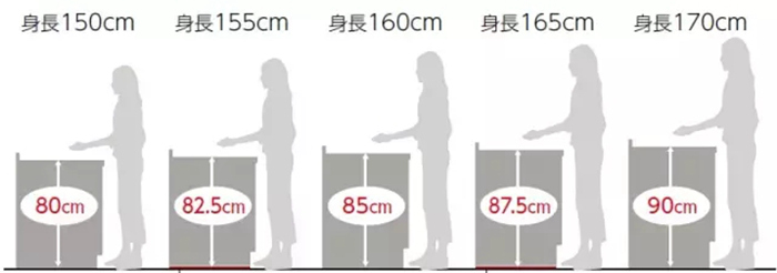 5個超貼心的廚房裝修設(shè)計細(xì)節(jié)，締造珠海新家的高品質(zhì)生活！