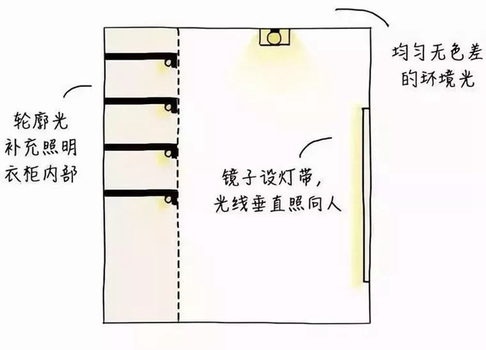 提升裝修質(zhì)感的訣竅都在這里，簡(jiǎn)單裝修小技巧瞬間提高生活質(zhì)量！