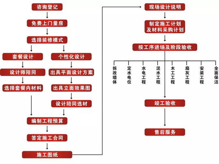 從業(yè)15年的工程經(jīng)理教你看懂裝修預(yù)算，既能省錢也能住進(jìn)理想的家！