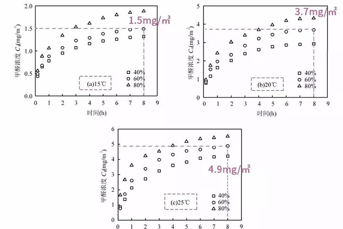這十大裝修誤解，?？記]經(jīng)驗(yàn)的裝修小白！1000位珠海裝修業(yè)主總結(jié)給你提醒！