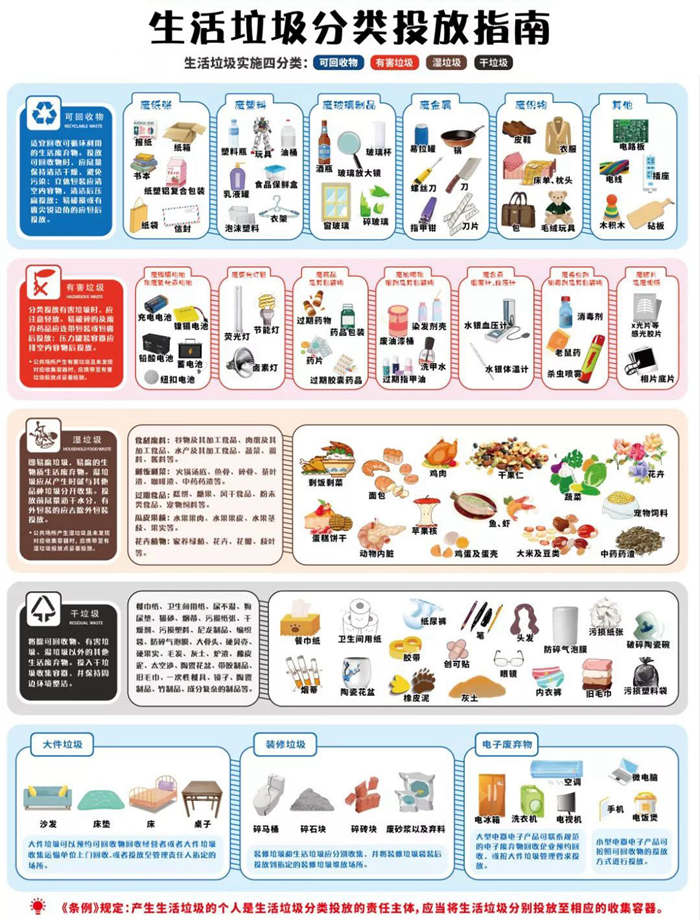 垃圾分類逼瘋廣東人？關(guān)于裝修垃圾你必須知道的五件事！