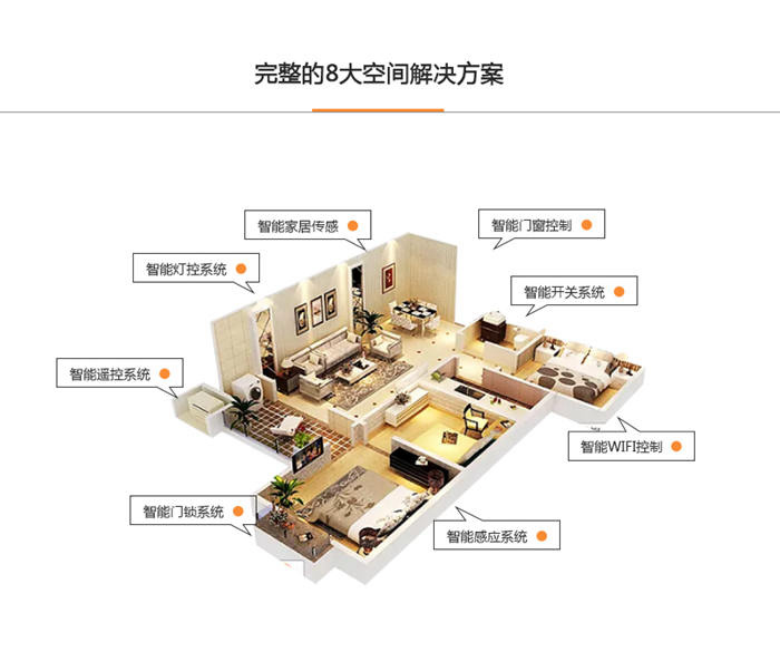 全屋智能家居高端定制，從硬裝到軟裝紅土地裝飾都幫你準(zhǔn)備好了！