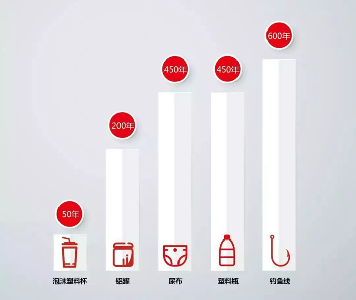 廣東裝修的業(yè)主注意啦，垃圾這么堆放，處罰200！