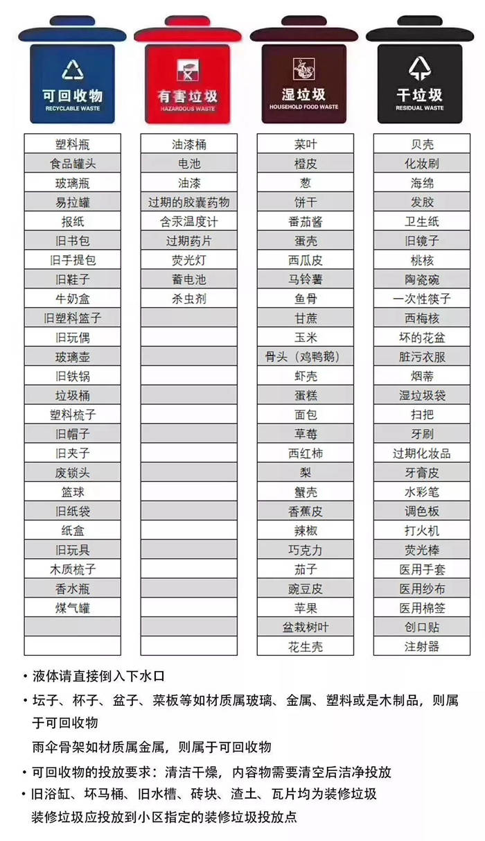 垃圾分類逼瘋廣東人？關(guān)于裝修垃圾你必須知道的五件事！