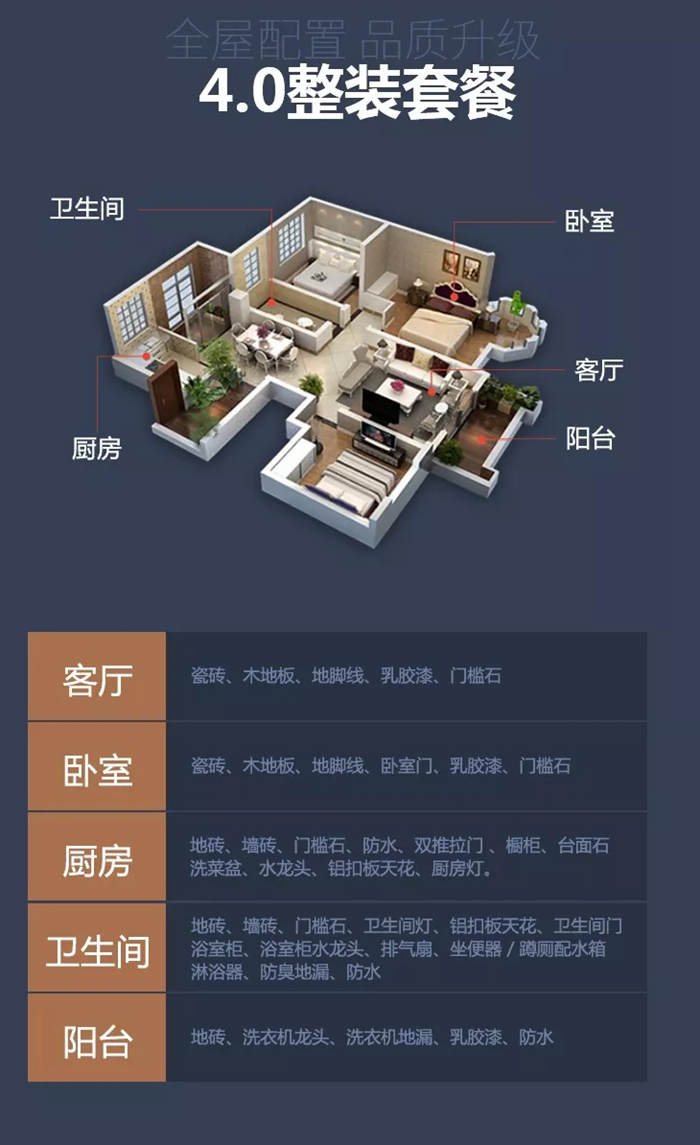 紅土地4.0整裝產品省心裝修設計，滿足追求品質與高端生活的你！