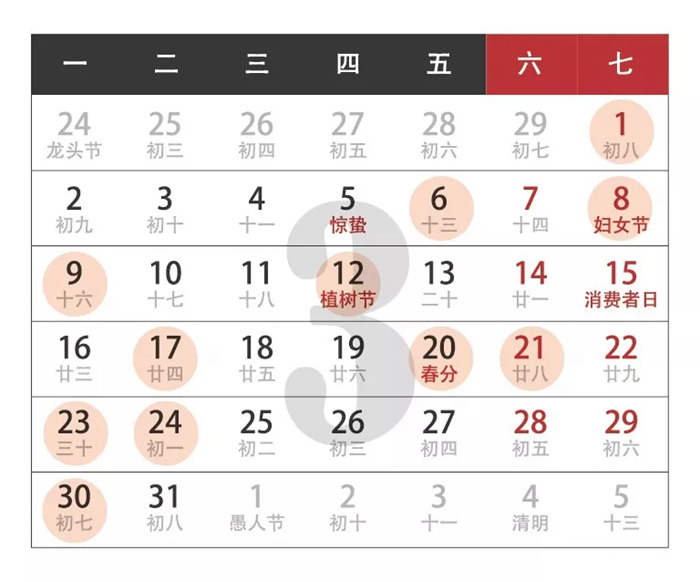 紅土地裝飾|2020年裝修開工吉日，開工前看討個(gè)好彩頭，你值得收藏！