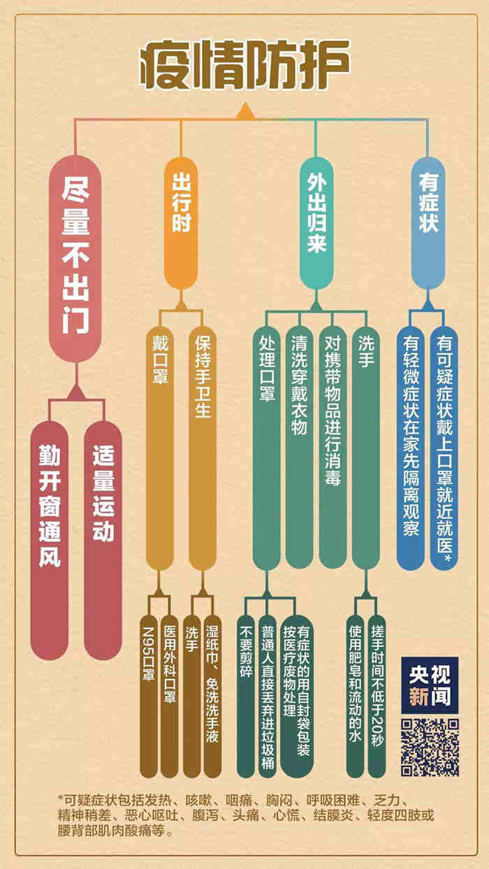 暖春行動(dòng)，共克時(shí)艱丨疫情期間想定裝修？紅土地裝飾在線服務(wù)