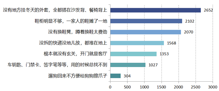“我要裝修”！疫情過后，竟有超50%的人想重新裝修？！