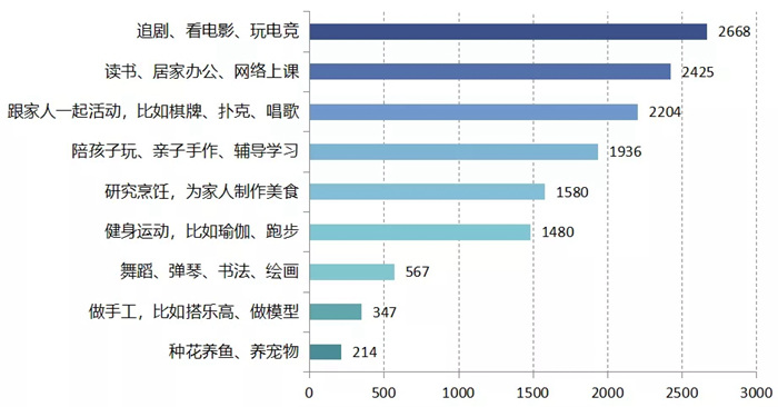 “我要裝修”！疫情過后，竟有超50%的人想重新裝修？！