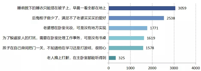 “我要裝修”！疫情過后，竟有超50%的人想重新裝修？！
