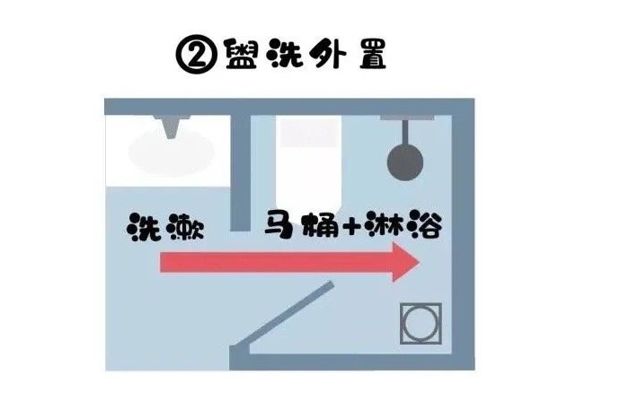 衛(wèi)生間干濕分離怎么做？