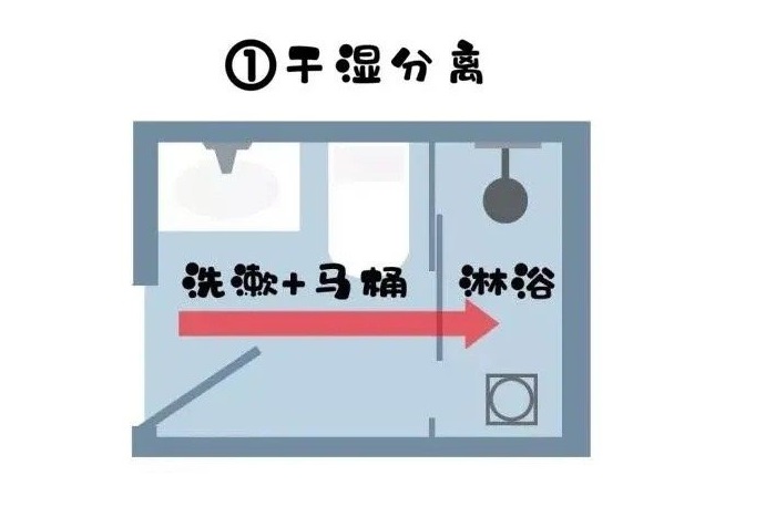 衛(wèi)生間干濕分離怎么做？