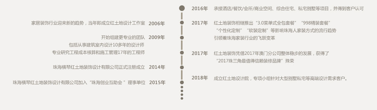 紅土地發(fā)展歷程